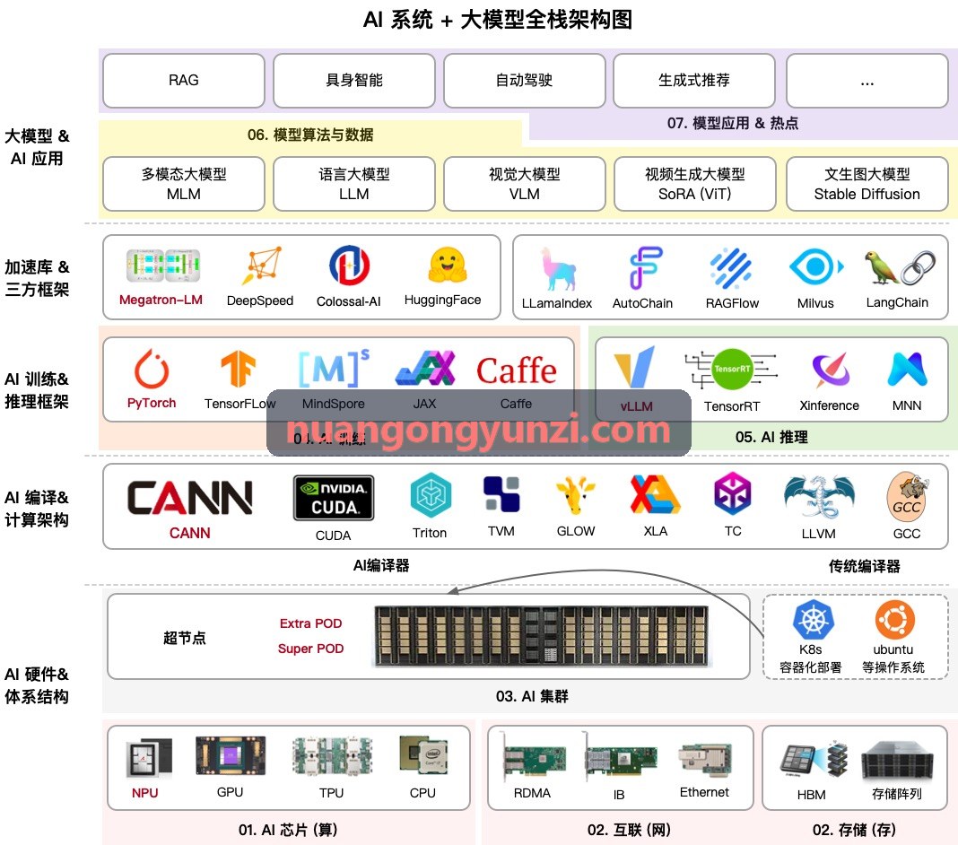 硬核工业视觉机器人 - J9标的